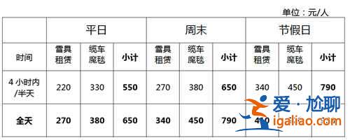 長白山萬達滑雪場門票多少錢，長白山萬達小鎮住哪好？