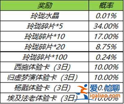 王者榮耀玲瓏奪寶獎勵大全 玲瓏奪寶活動抽獎概率公示？