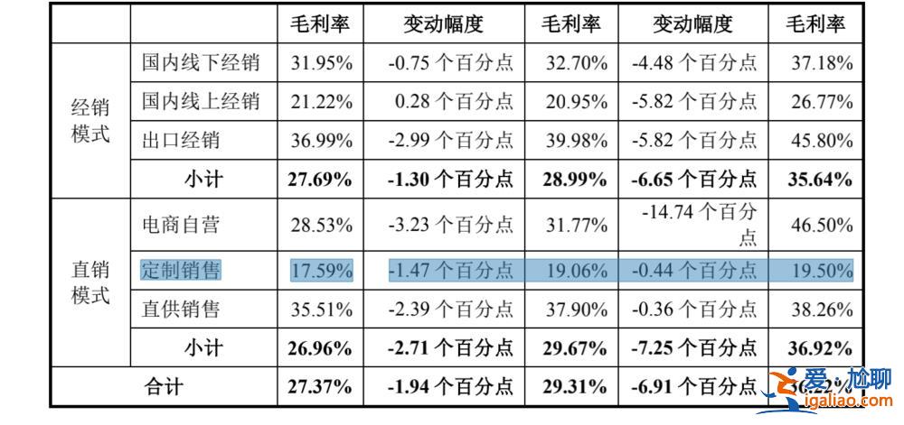 汪小菲“麻六記”瘋狂收割流量背后 誰是另一受益者？？
