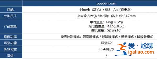 oppoencoair值得入手嗎？