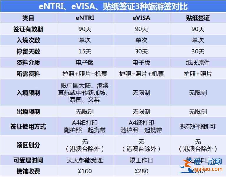 馬來西亞簽證有幾種,馬來西亞簽證如何辦理,馬來西亞簽證攻略? 馬來西亞簽證有幾種,馬來西亞簽證如何辦理,馬來西亞簽證攻略?