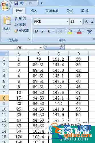 Excel中如何修改圖表中圖例的文字？