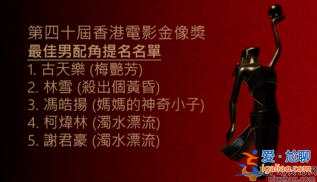 又延期了！第40屆香港電影金像獎暫定6月舉辦