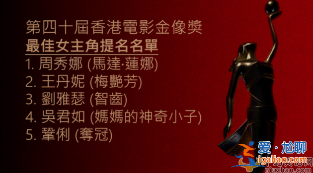 又延期了！第40屆香港電影金像獎暫定6月舉辦