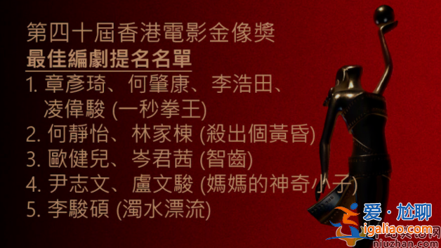 又延期了！第40屆香港電影金像獎暫定6月舉辦