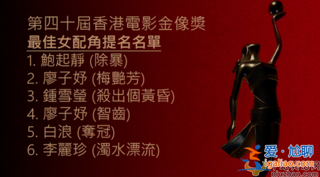 又延期了！第40屆香港電影金像獎暫定6月舉辦