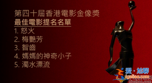 又延期了！第40屆香港電影金像獎暫定6月舉辦