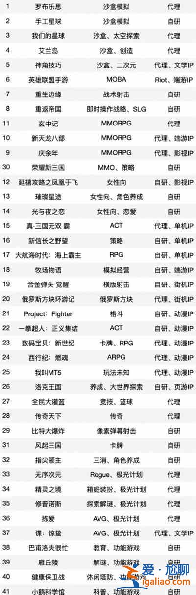 騰訊游戲發布會名單一覽 2021騰訊游戲發布會名單匯總？