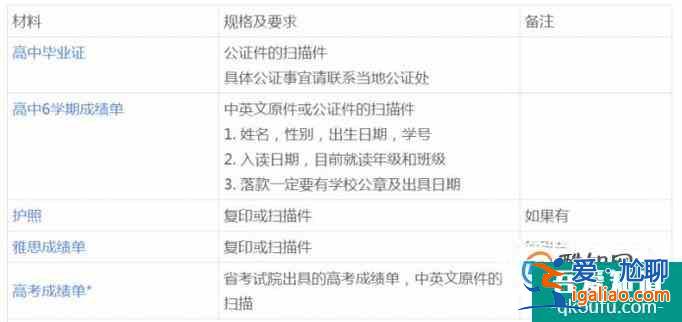 昆士蘭大學最近錄取分數線及注意事項？
