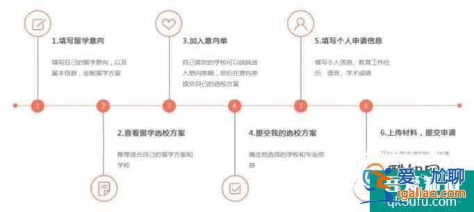 格里菲斯大學最近錄取分數(shù)線及注意事項？