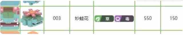 寶可夢大探險妙蛙種子藤鞭怎么洗出來？妙蛙種子藤鞭獲取方法？
