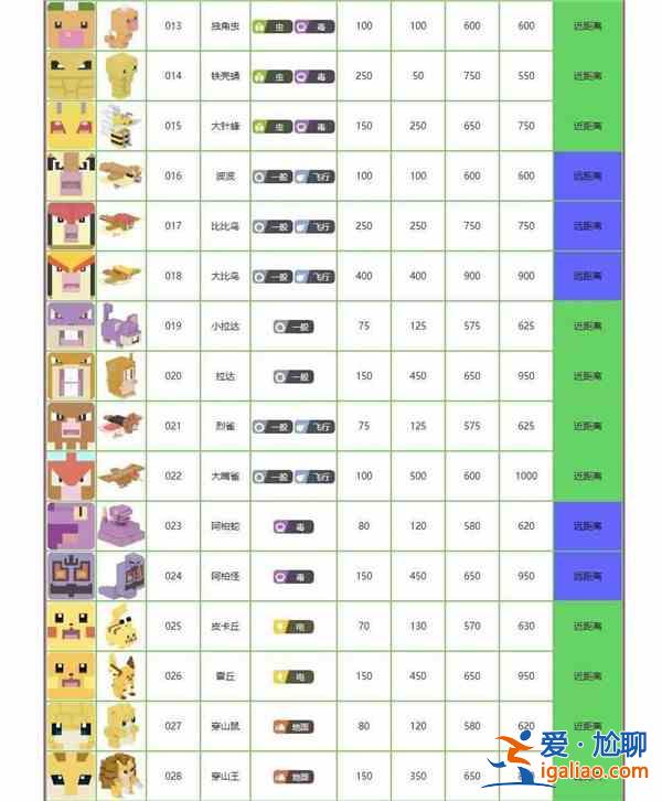 寶可夢大探險精靈寵物圖鑒大全，全精靈寵物屬性強度排行榜圖文一覽？