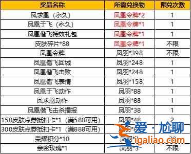 王者榮耀2021鳳凰偕飛抽獎活動介紹，參與方式及活動規則詳情一覽？