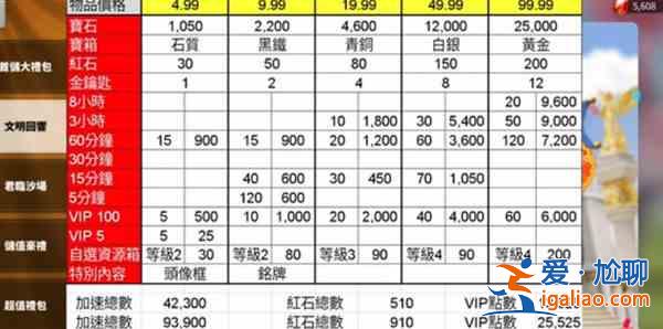 萬國覺醒文明回響禮包值得買嗎？文明回響禮包性價比分析？