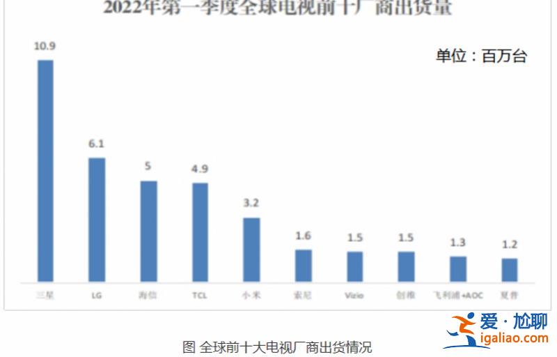 “中國第一 世界第二”世界杯廣告語換了？海信這樣回應爭議？
