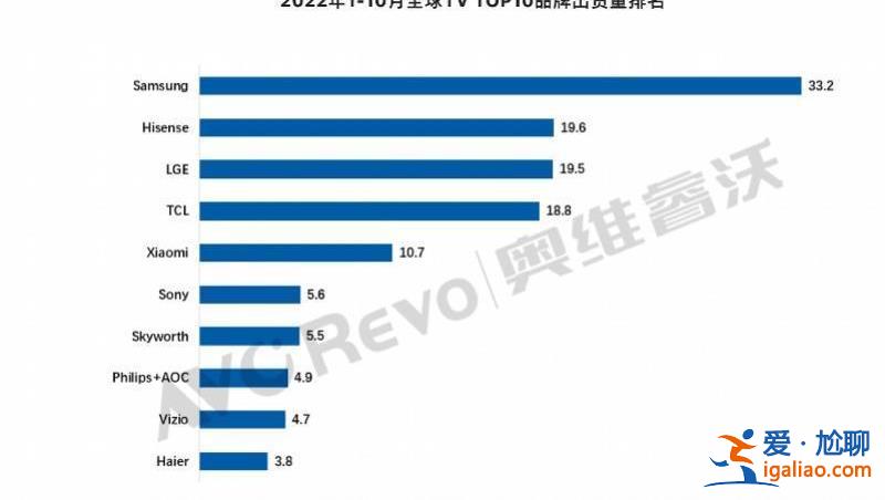 “中國第一 世界第二”世界杯廣告語換了？海信這樣回應爭議？