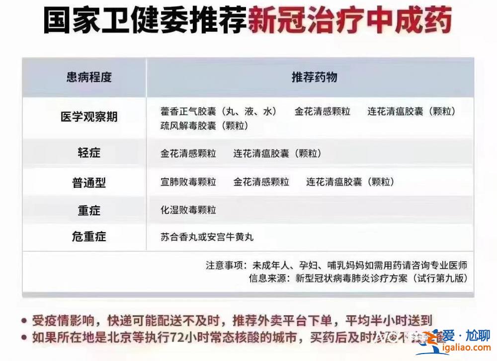 如輕癥允許居家隔離 可備退熱藥？