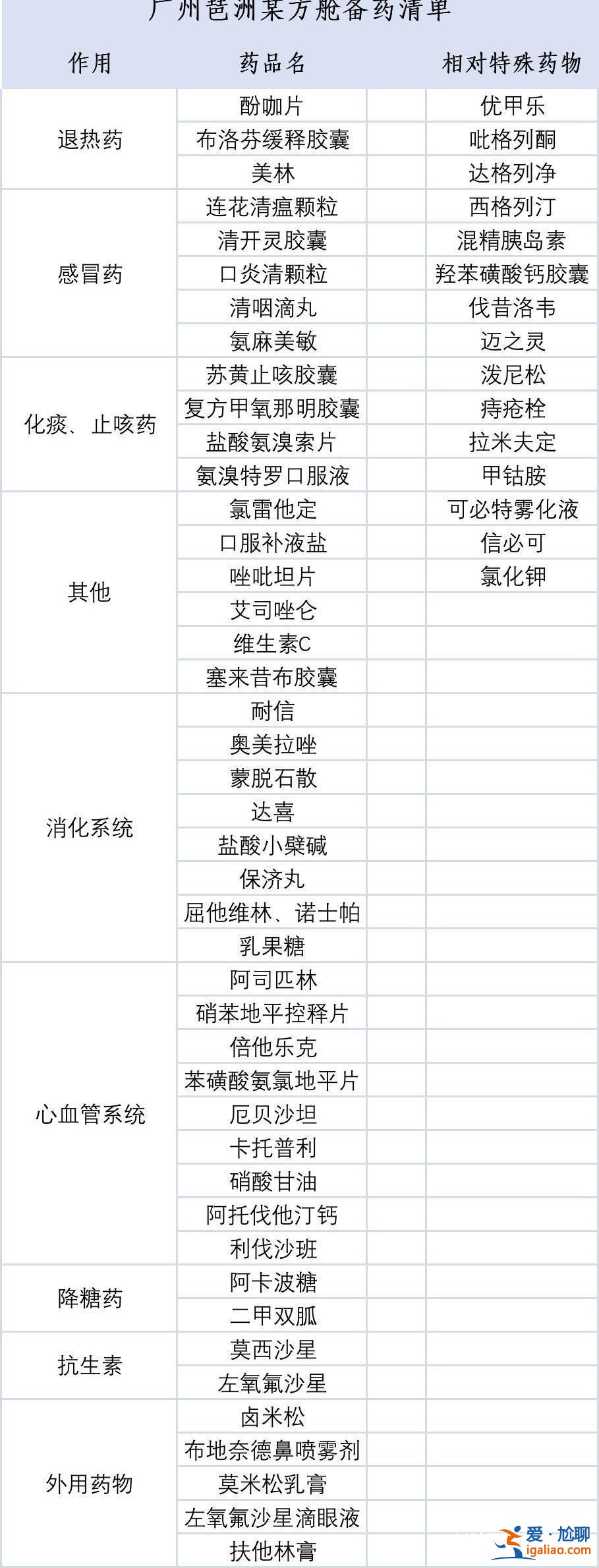 如輕癥允許居家隔離 可備退熱藥？