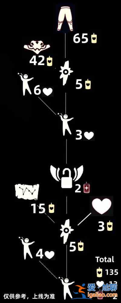 光遇5.1復(fù)刻先祖兌換表 5月1日復(fù)刻飛吻先祖物品兌換列表圖? 光遇5.1復(fù)刻先祖兌換表 5月1日復(fù)刻飛吻先祖物品兌換列表圖?