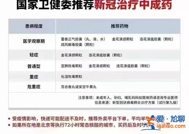 網傳各類“新冠藥品清單” 按清單買藥靠譜嗎？？