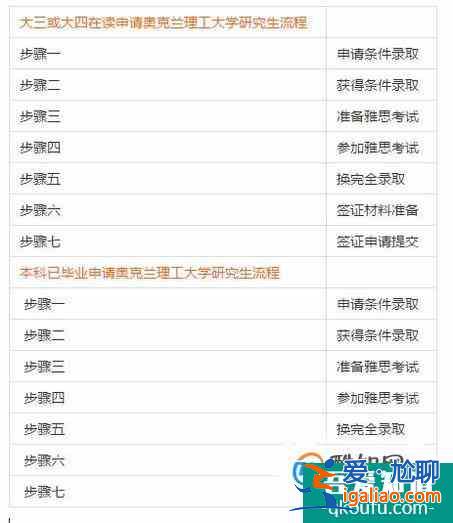 邦德大學都有什么專業?? 邦德大學都有什么專業??