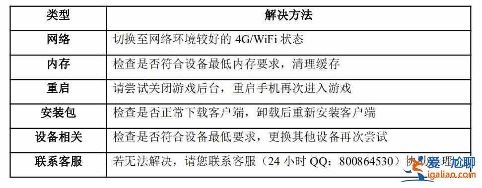 坎特伯雷公主與騎士喚醒冠軍之劍的奇幻冒險(xiǎn)4月27日什么時(shí)候開服？？