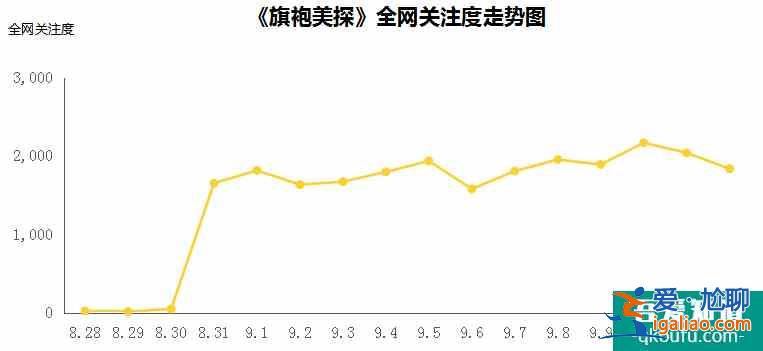 豆瓣6.7的《旗袍美探》是一部成功的探案劇嗎？？