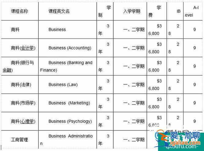 澳洲留學(xué)傳媒專業(yè)不需要專業(yè)背景嗎？？