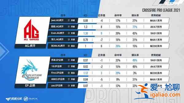 CFPL2021春季賽首場比賽的對陣雙方是？穿越火線春季賽首場比賽答案分享？