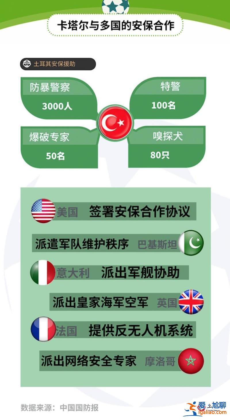 花了2000多億美元 能掙回多少？我們替卡塔爾算了算世界杯這筆賬？