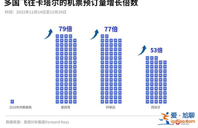 花了2000多億美元 能掙回多少？我們替卡塔爾算了算世界杯這筆賬？