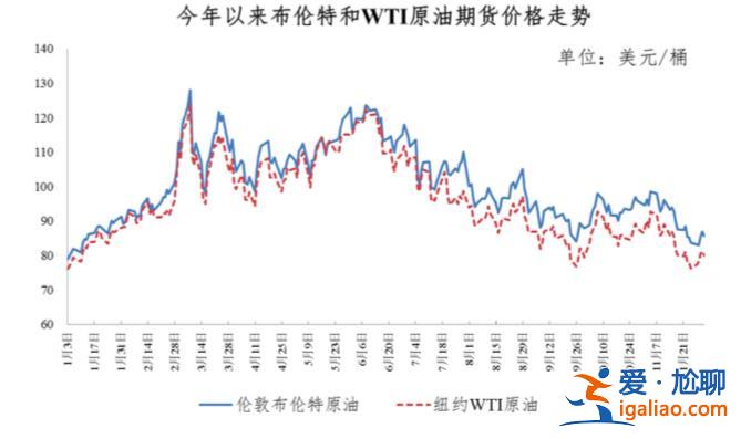 今晚油價“二連降” 加滿一箱油將少花17.5元？