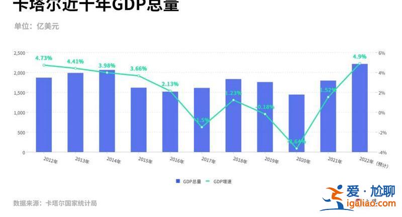 花了2000多億美元 能掙回多少？我們替卡塔爾算了算世界杯這筆賬？