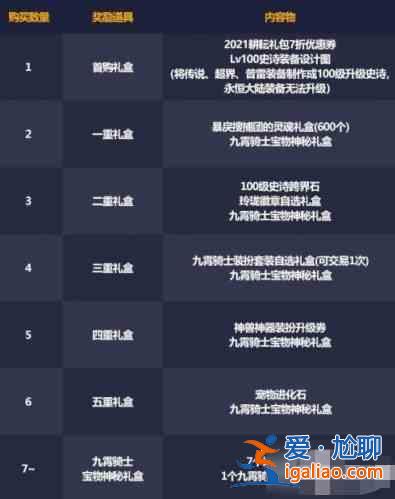 dnf2021五一套裝值得買(mǎi)嗎？dnf2021五一套裝性?xún)r(jià)比分析？