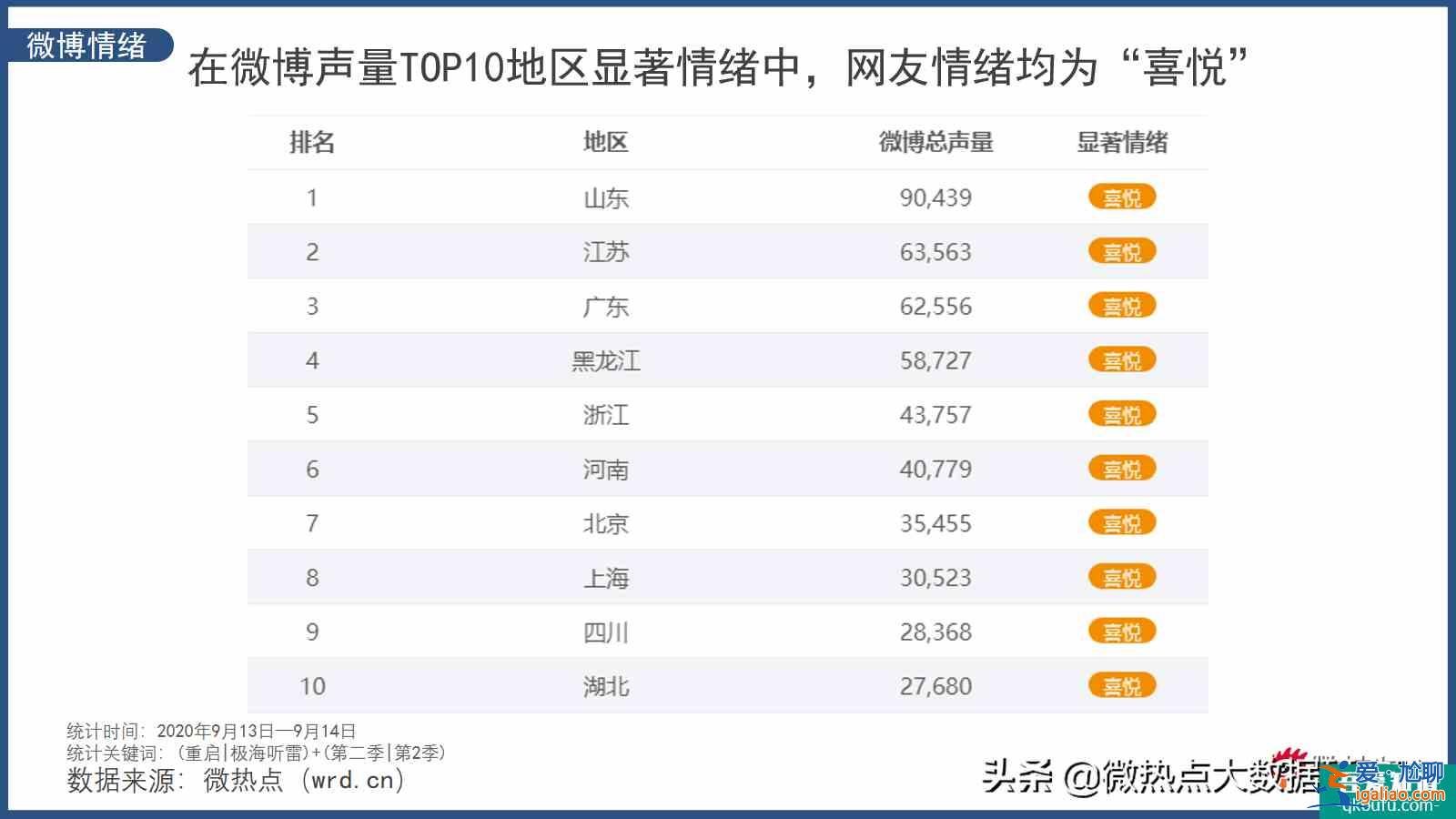 懸疑、驚悚再次升級《重啟之極海聽雷2》開啟全新探險之旅？