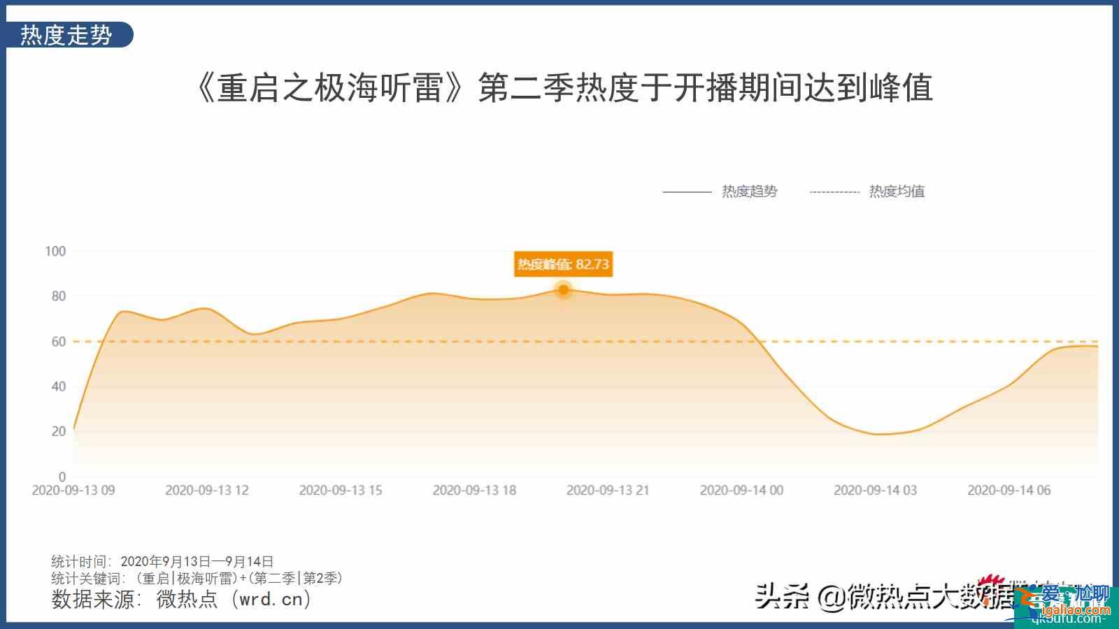 懸疑、驚悚再次升級《重啟之極海聽雷2》開啟全新探險之旅？