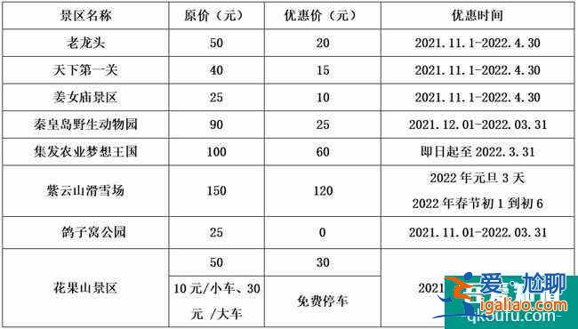 秦皇島之冬旅游文化季有什么活動 老龍頭等景區有優惠？