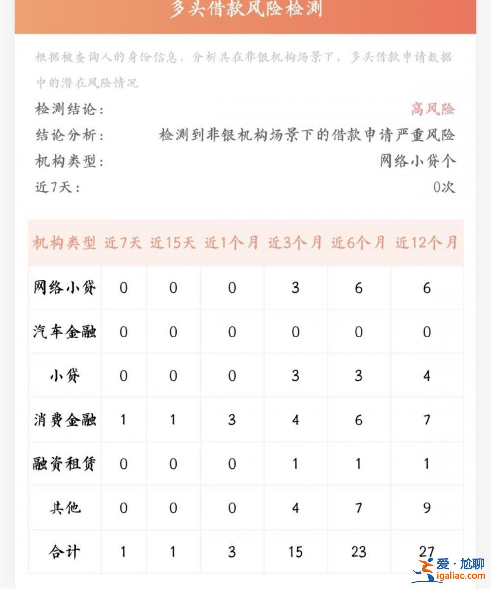 有人兩屆世界杯輸掉了一套房？
