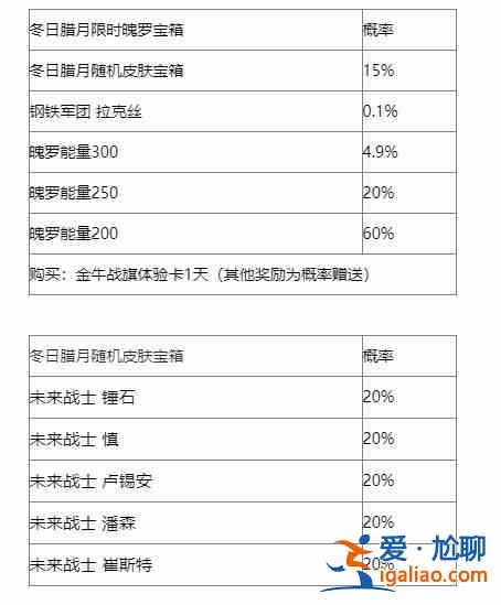 英雄聯盟手游冬日臘月寶箱有什么獎勵 冬日臘月寶箱獎勵概率一覽？