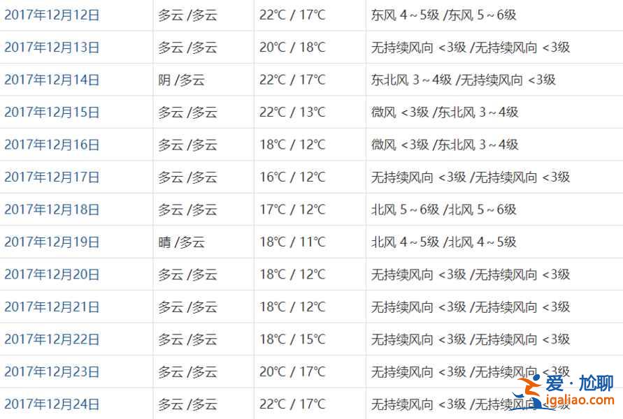 香港12月份天氣怎么樣？香港12月份穿什么？香港12月份天氣預報和穿衣指南？