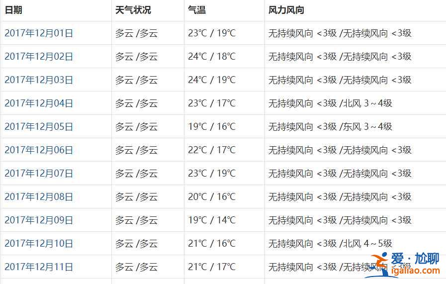 香港12月份天氣怎么樣？香港12月份穿什么？香港12月份天氣預報和穿衣指南？