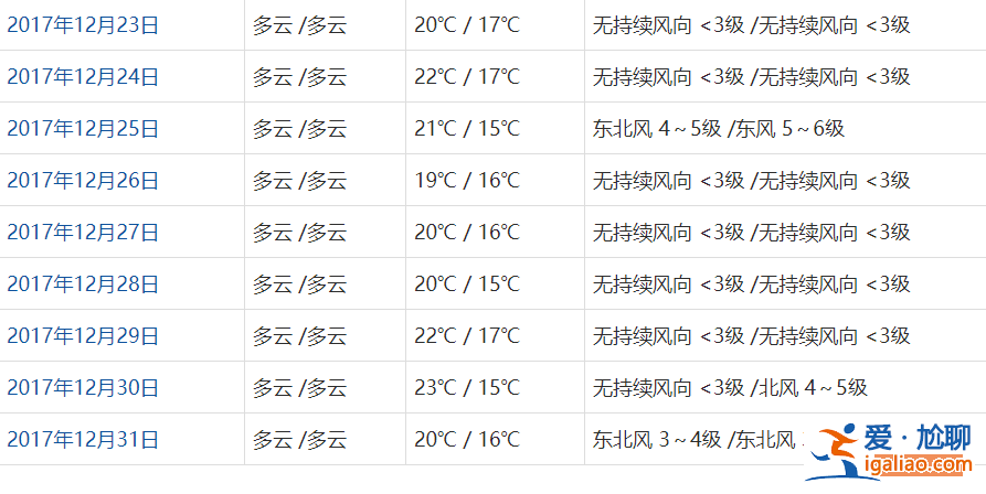 香港12月份天氣怎么樣？香港12月份穿什么？香港12月份天氣預報和穿衣指南？