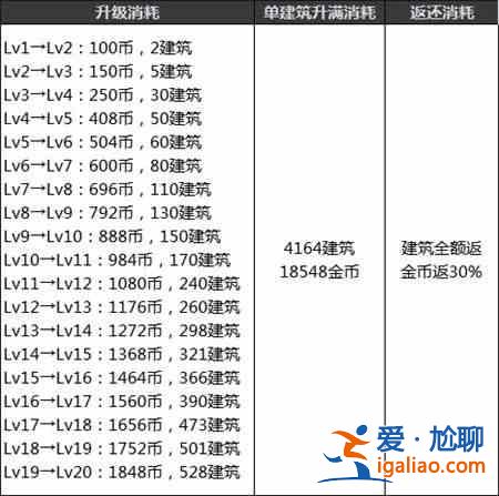 地下城與勇士創(chuàng)世之書怎么打？dnf創(chuàng)世之書全關(guān)卡通關(guān)及陣容攻略？