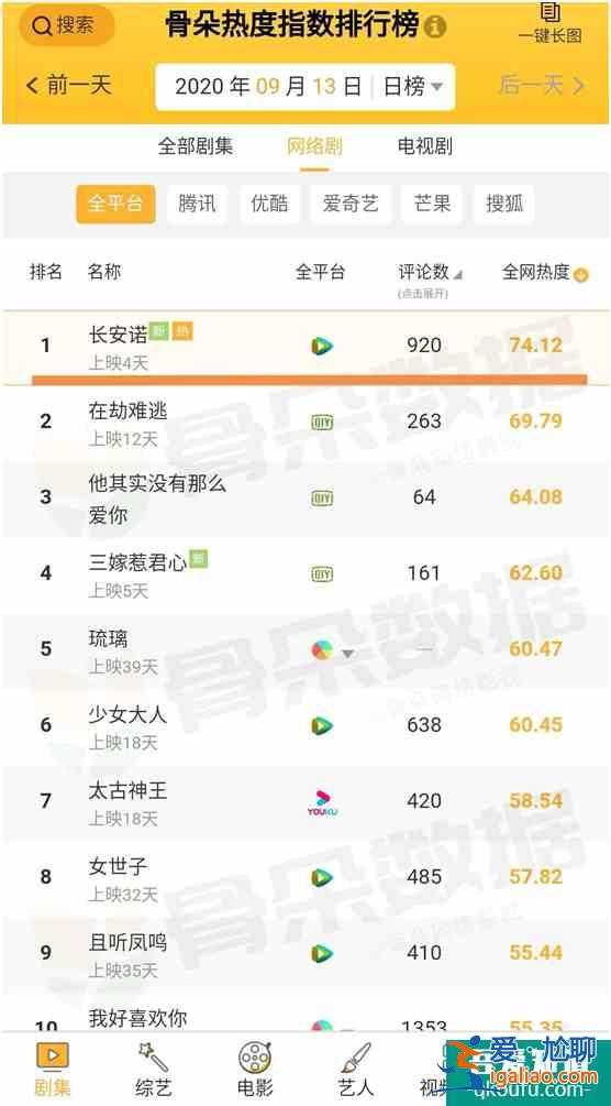 最不被看好的劇往往熱度最高，《長安諾》告訴你，什么叫絕地反擊？