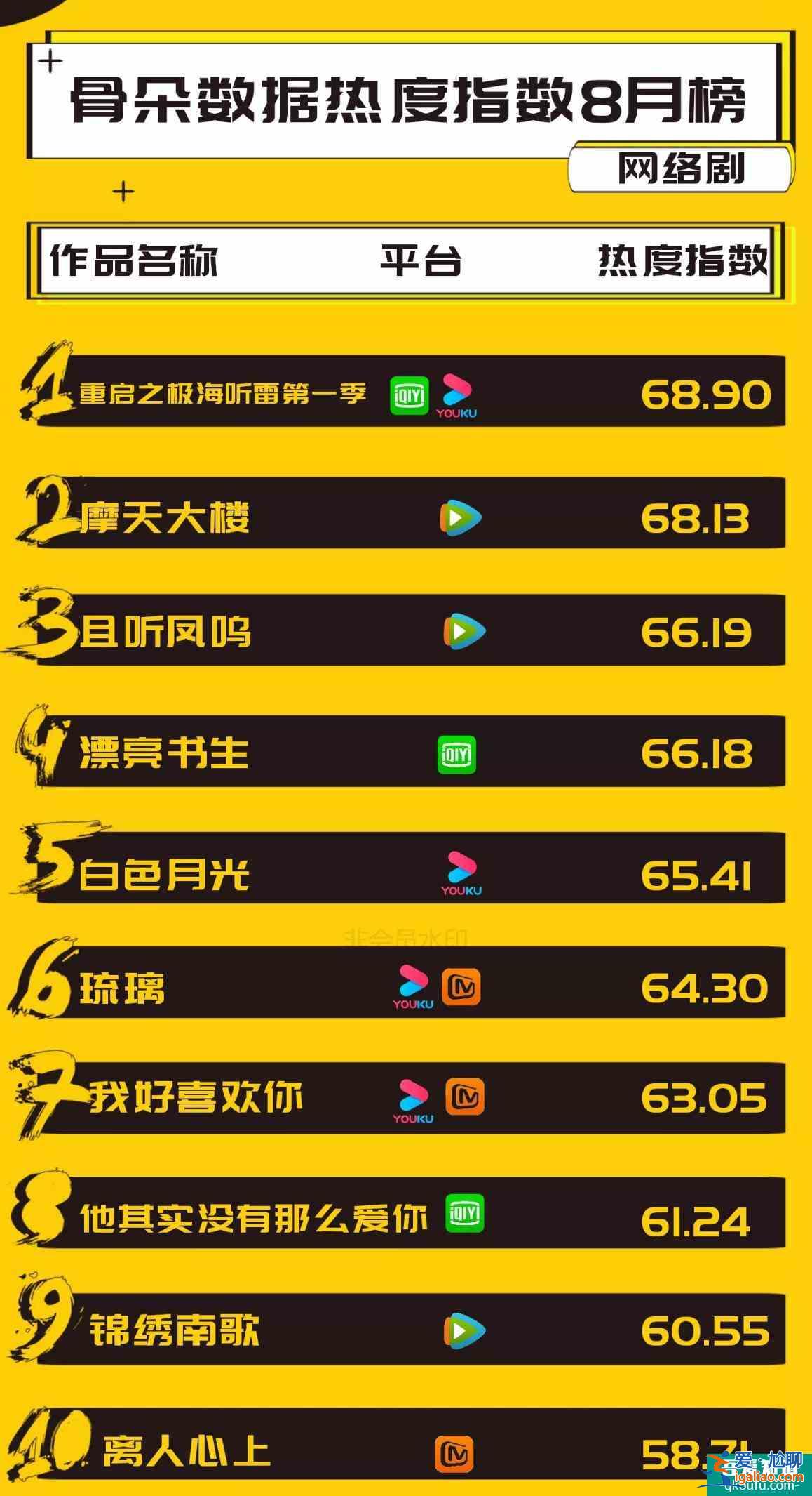 時隔30天終于來了，《重啟》第二季正式開播，第一集就放大招？？