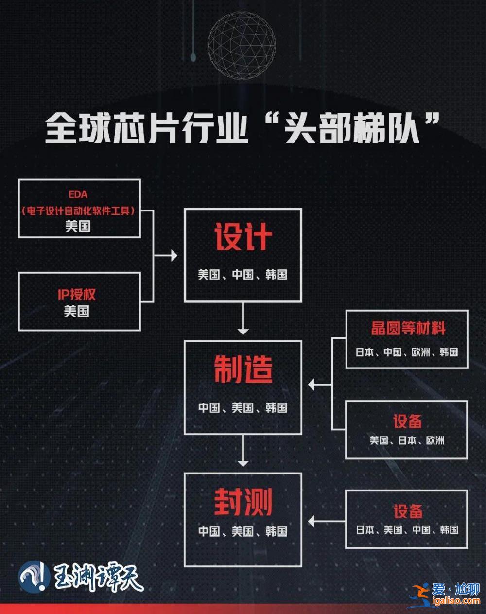 臺積電往美國搬家 傷害了誰？？