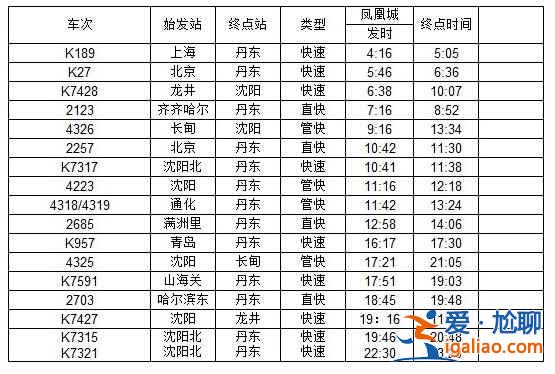 鳳凰山在哪，遼寧鳳凰山在哪，鳳凰山門票？