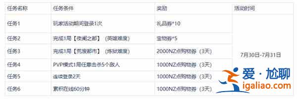 逆戰隱藏任務怎么觸發？2021老鬼隱藏任務完成攻略圖文一覽？