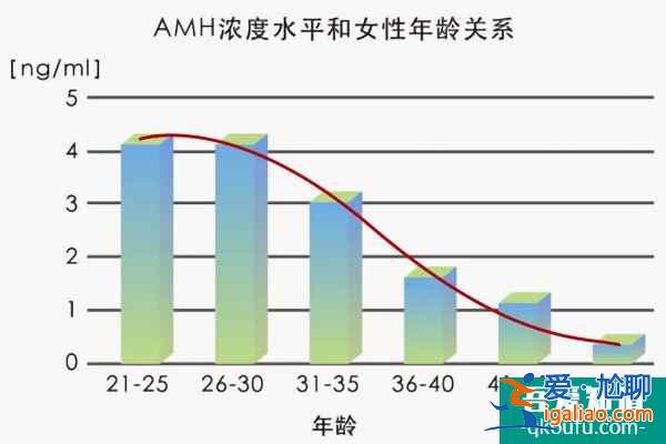 解析：去做試管嬰兒前需提前做的準備？