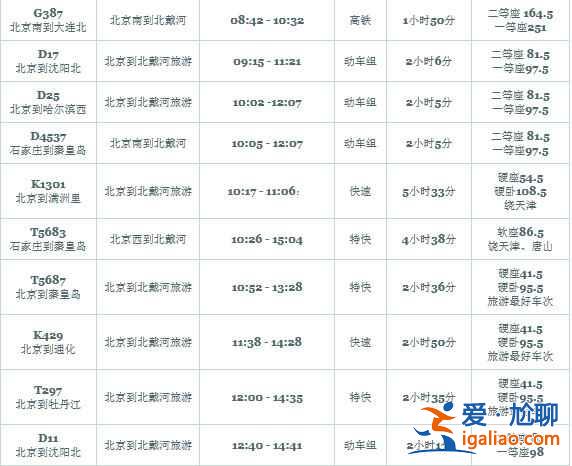北京去北戴河怎么走，北京去北戴河交通指南？